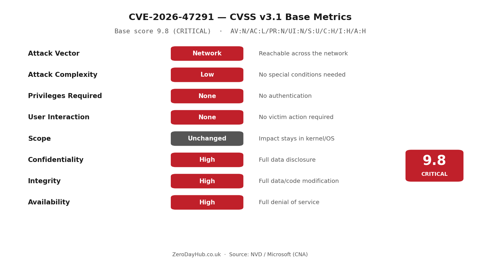 Windows HTTP.sys Unauthenticated RCE – CVE-2026-47291