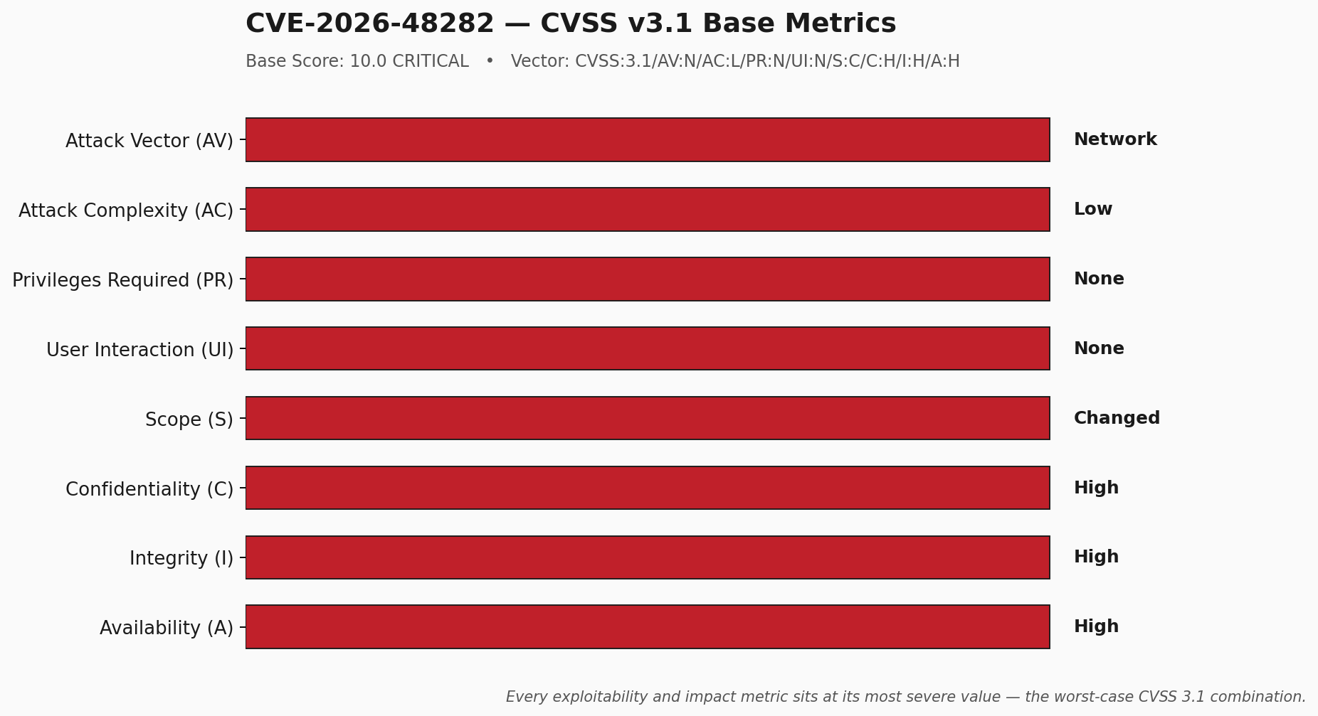 Adobe ColdFusion RDS Path Traversal to RCE – CVE-2026-48282