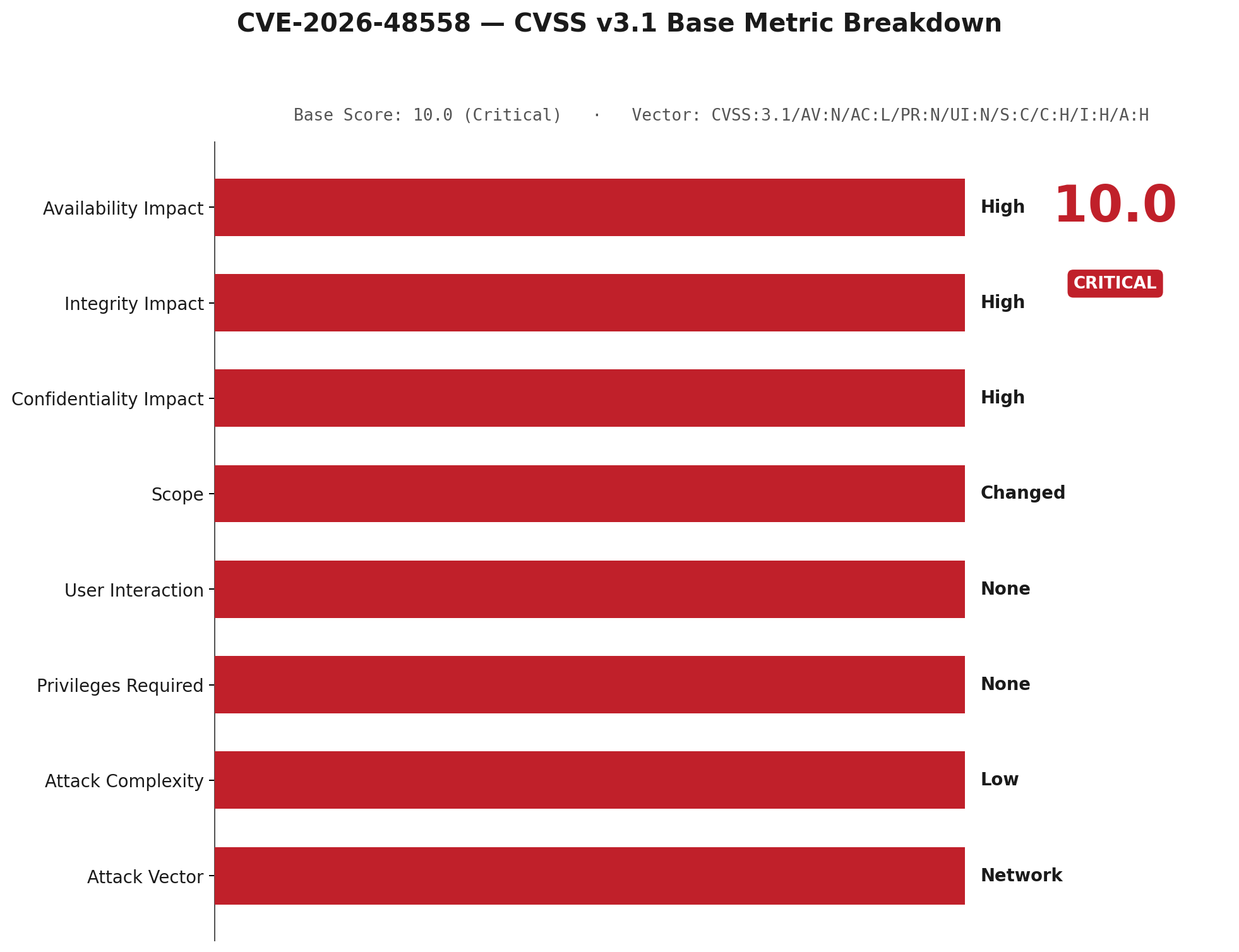 SimpleHelp OIDC Authentication Bypass – CVE-2026-48558