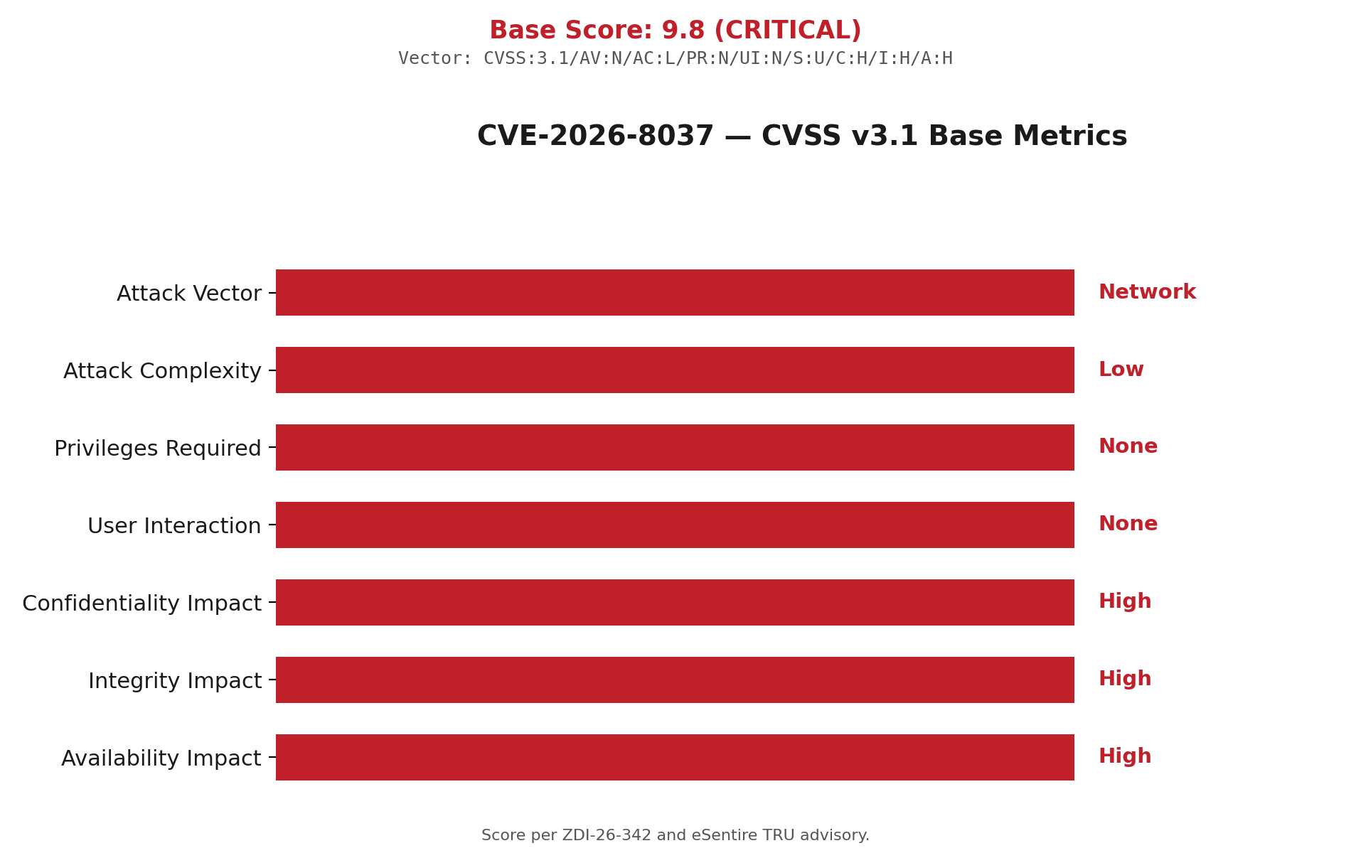 Kemp LoadMaster Pre-Auth RCE – CVE-2026-8037