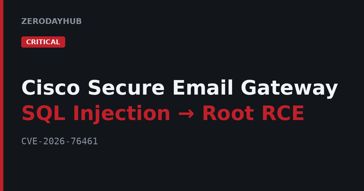 Cisco Secure Email Gateway SQL Injection Exploited in the Wild – CVE-2026-76461