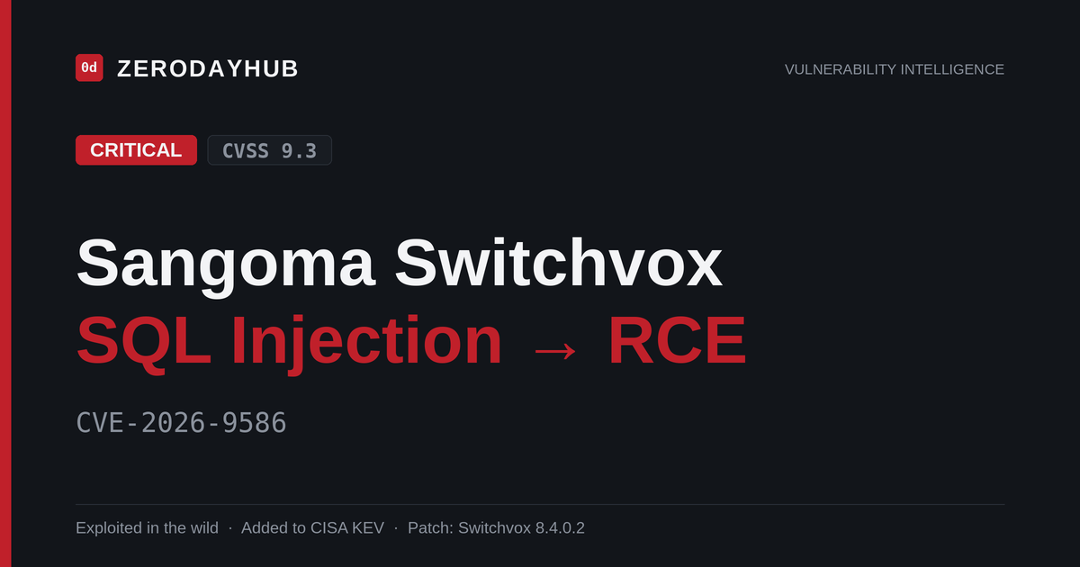 Sangoma Switchvox SQL Injection Exploited in the Wild – CVE-2026-9586